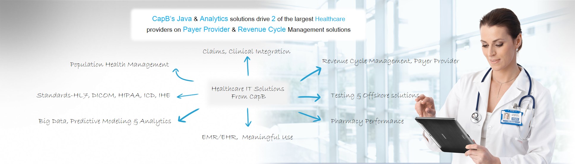 CAPB-HEALTHCARE-PAYER-PROVIDER-REVENUCE-CYCLE-MANAGEMNET-CLIAMS-EMR-EHR-MEANINGFUL-USE-CLINICAL-INTEGRTAION-PREDICTIVE-MODELING-ANALYTICS-HL7-HIPPA-ICD-POPULATION-HELATH-TESTING-OFFSHORE1